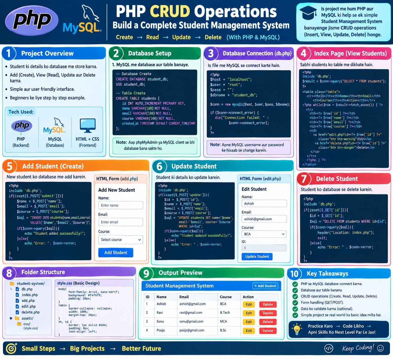 PHP CRUD Operations – Build a Complete Student Management System